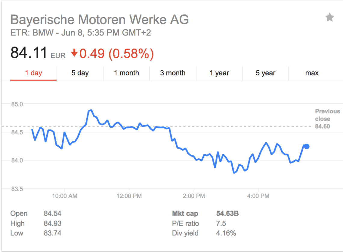 BMW Market Capitalization