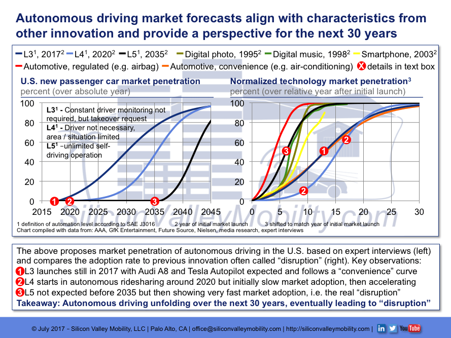 Market Forecast Autonomous Driving.png