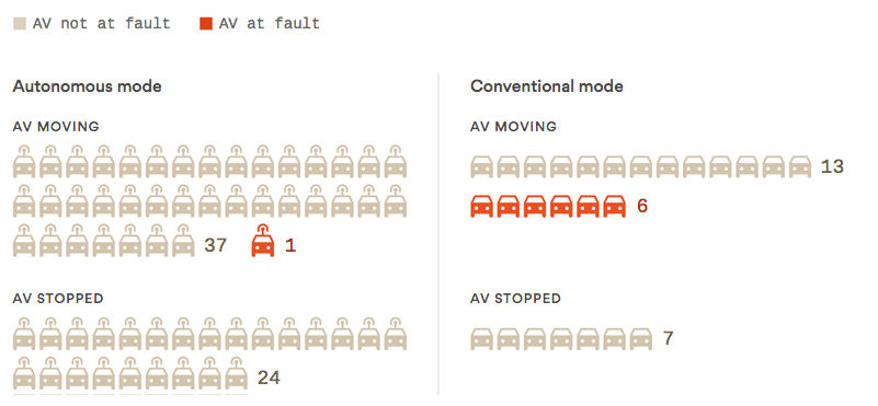 Autonomous_car_Accidents