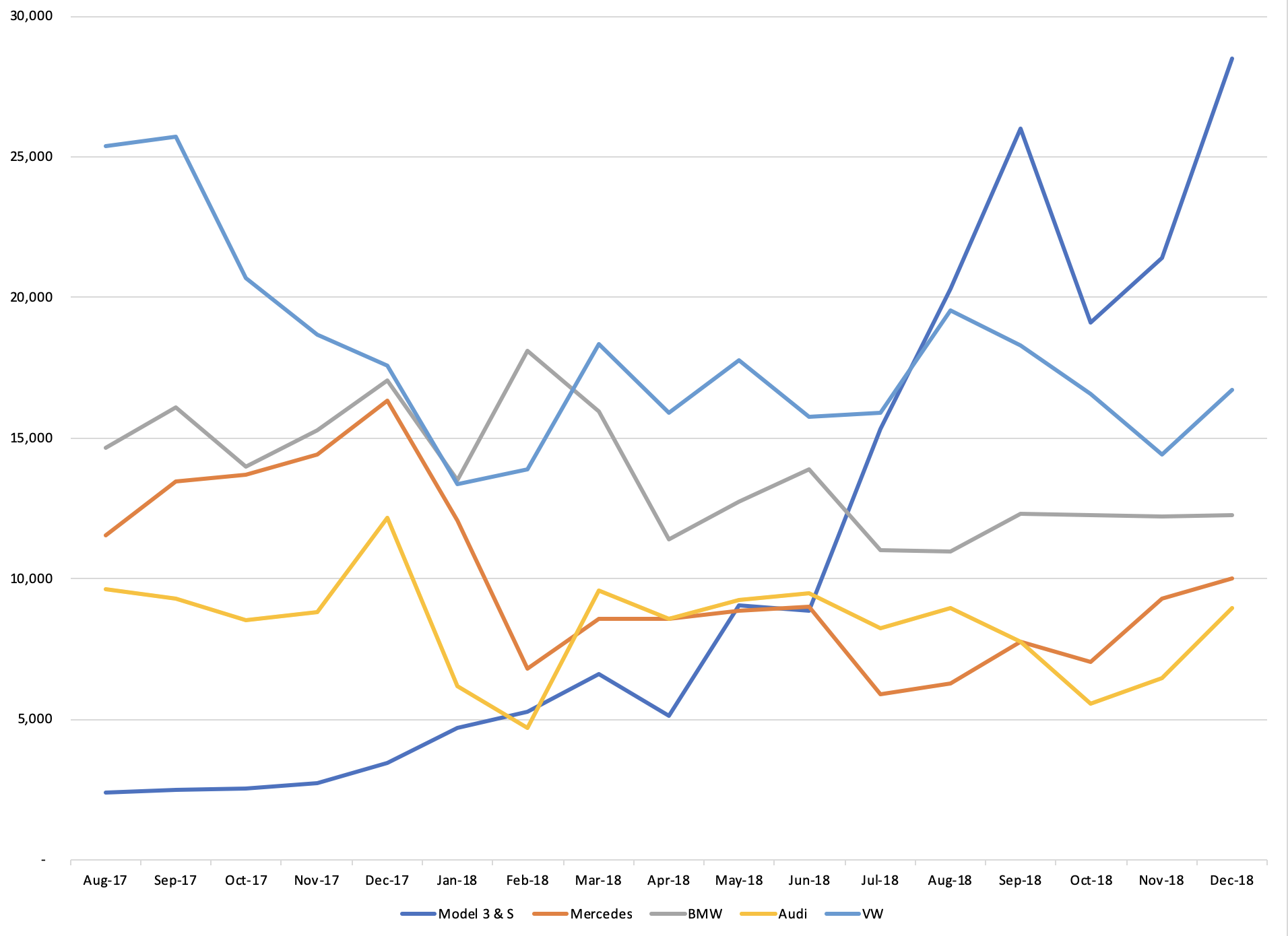 us_sales_201812_detail