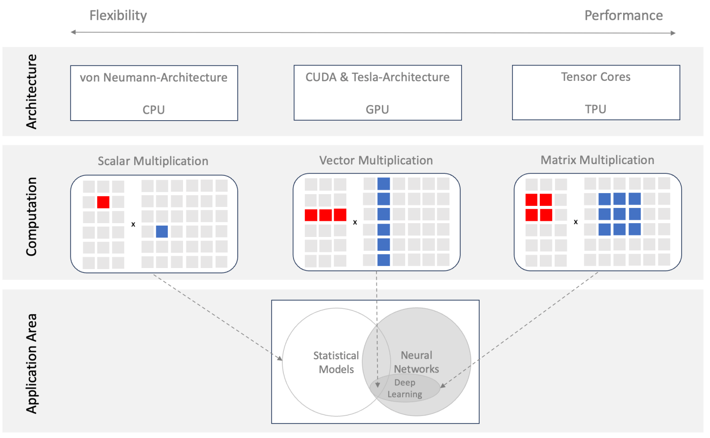 The Importance of Tesla’s FSD Dojo Supercomputer – The Last Driver ...